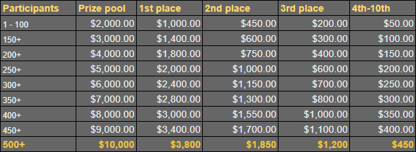 pool10k.png